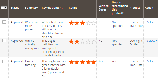 Reviews Grid (Truncated)