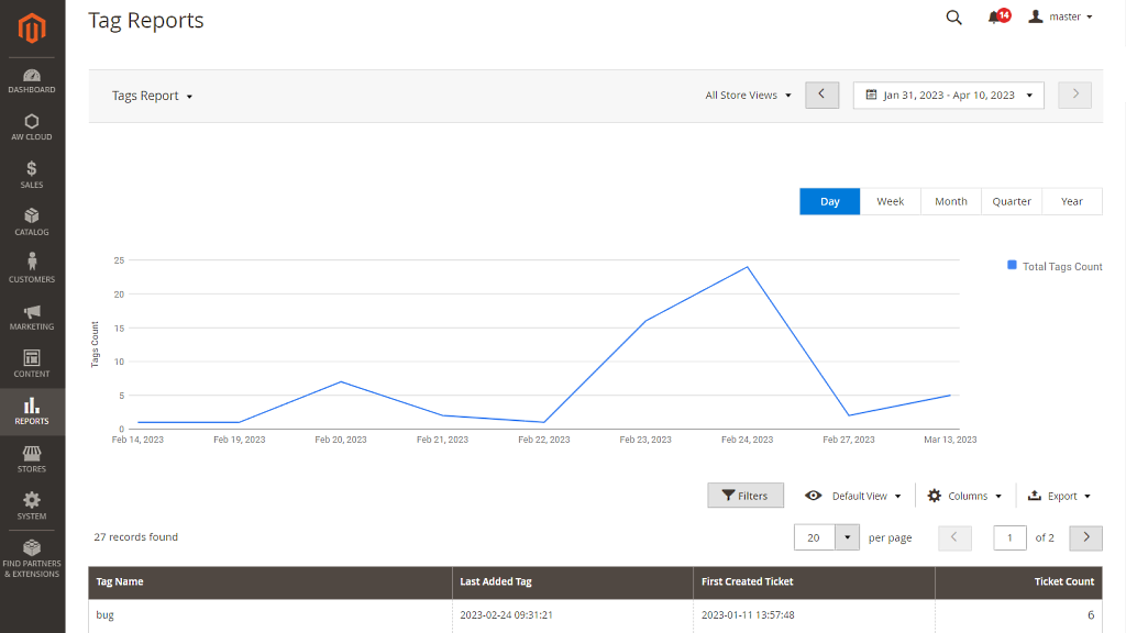 Tags Report | Help Desk Reports Magento 2