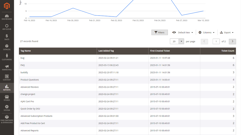 Filter Help desk Reports for magento 2